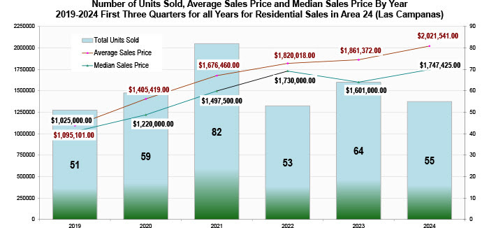 The Las Campanas Real Estate News